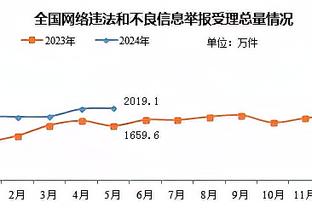 铁但能组织！布伦森全场23中5 得到16分4板14助 助攻生涯新高